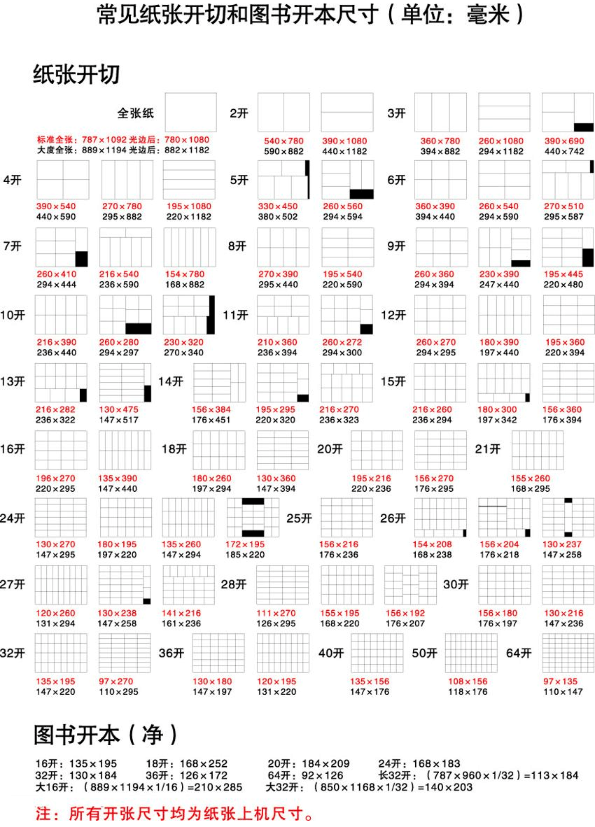 常用印刷尺寸合集，接單必備，果斷收藏(圖3)