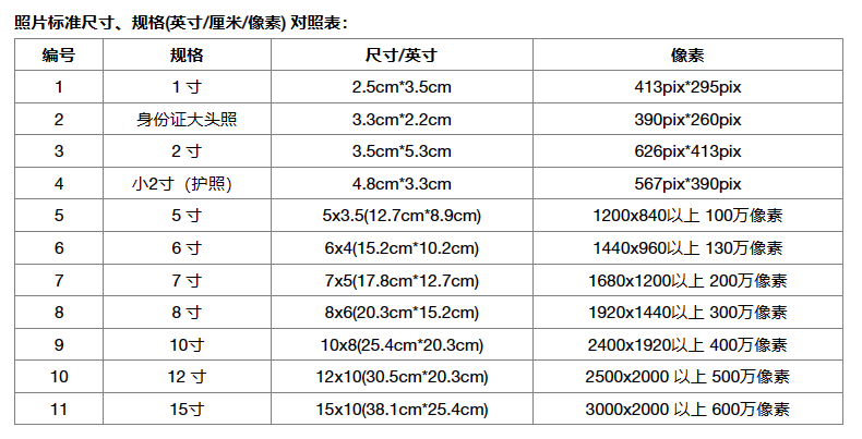 常用印刷尺寸合集，接單必備，果斷收藏(圖17)