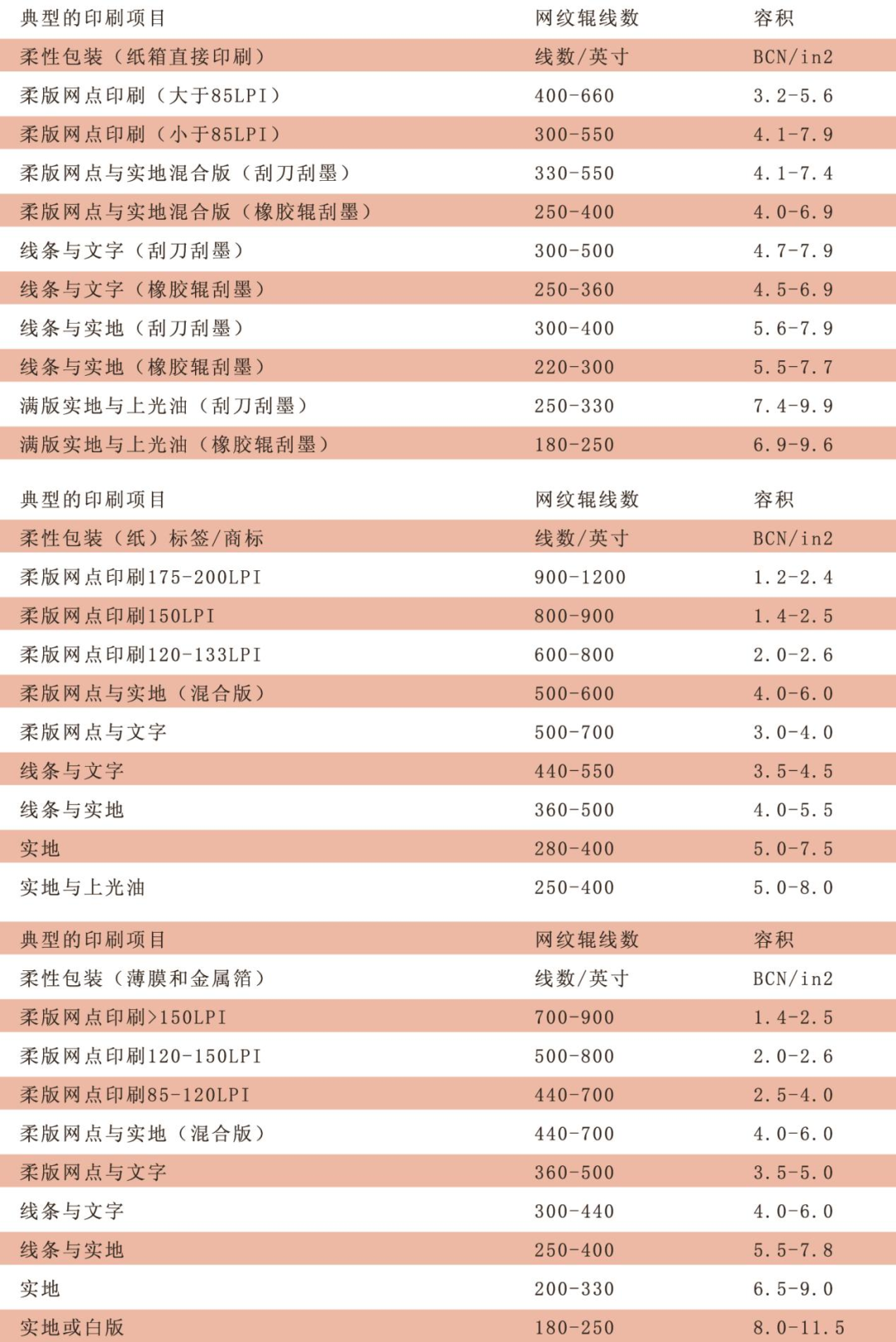 淺底色印品易墨色不均？這種工藝方式不妨一試！(圖1)