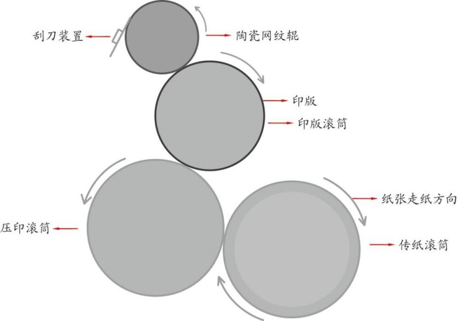 淺底色印品易墨色不均？這種工藝方式不妨一試！(圖10)