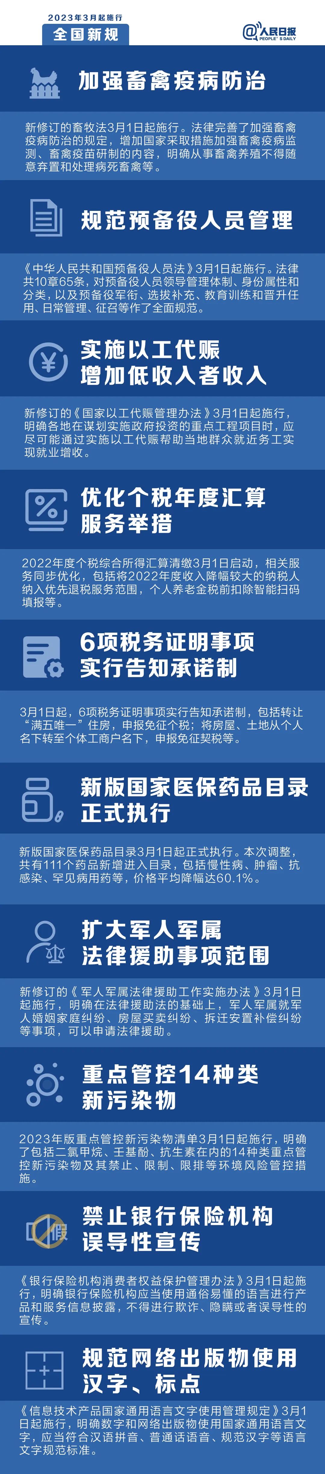 2023年3月1日起，這些新規(guī)將影響你的生活(圖1)