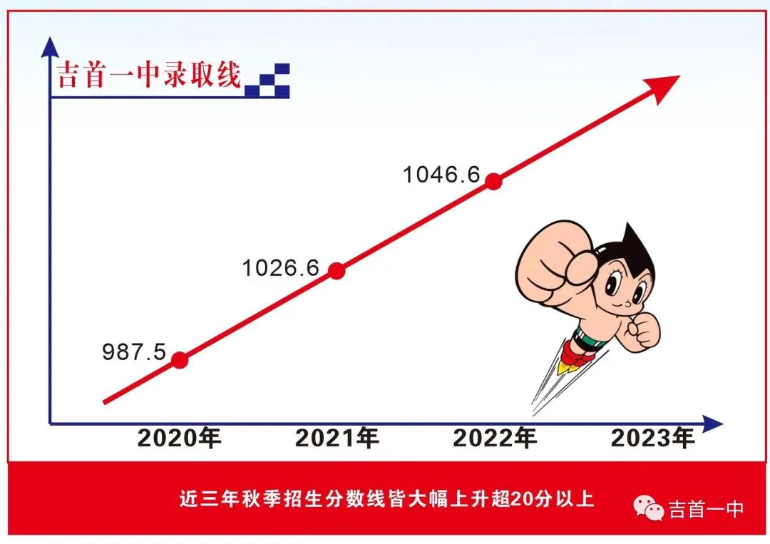 吉首市一中2023年招生簡章(圖22)