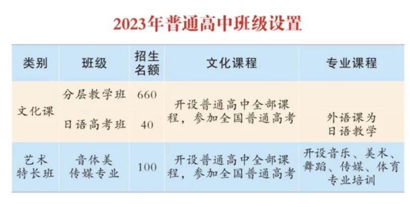 湘西雅思實(shí)驗(yàn)學(xué)校高中部2023年秋季招生簡(jiǎn)章(圖53)