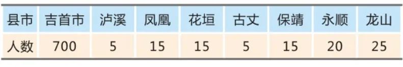 湘西雅思實(shí)驗(yàn)學(xué)校高中部2023年秋季招生簡(jiǎn)章(圖55)