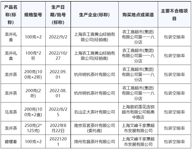 廣東紙廠廢水超標(biāo)被罰20萬(wàn)；通訊巨頭并購(gòu)印企數(shù)月后再籌劃轉(zhuǎn)讓；河南省“瞪羚”企業(yè)名單公示；日本百年歷史報(bào)紙宣布停刊......(圖1)