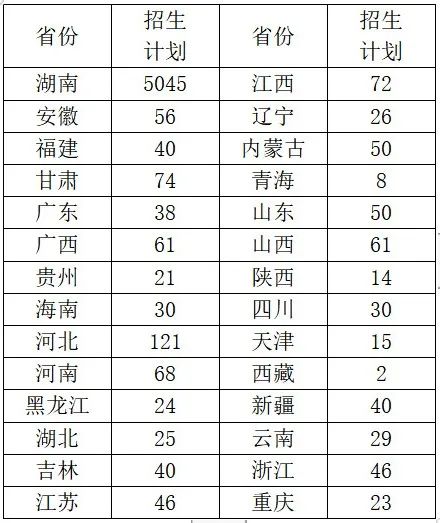 招多少人？吉首大學(xué)2023年招生計(jì)劃發(fā)布！(圖1)