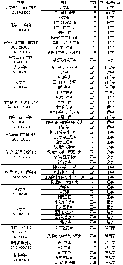 招多少人？吉首大學(xué)2023年招生計(jì)劃發(fā)布！(圖8)