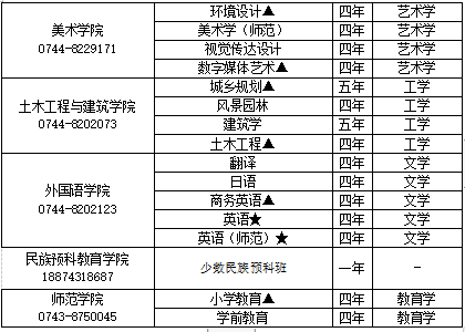 招多少人？吉首大學(xué)2023年招生計(jì)劃發(fā)布！(圖9)