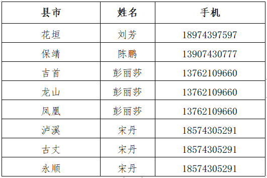 湘西州2023年“農(nóng)民大學(xué)生培養(yǎng)計劃”全日制高職教育?？普猩鷨樱?圖2)