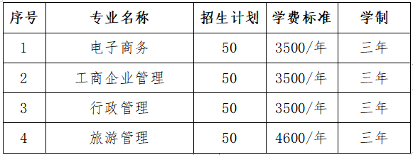 湘西州2023年“農(nóng)民大學(xué)生培養(yǎng)計劃”全日制高職教育專科招生啟動！(圖1)