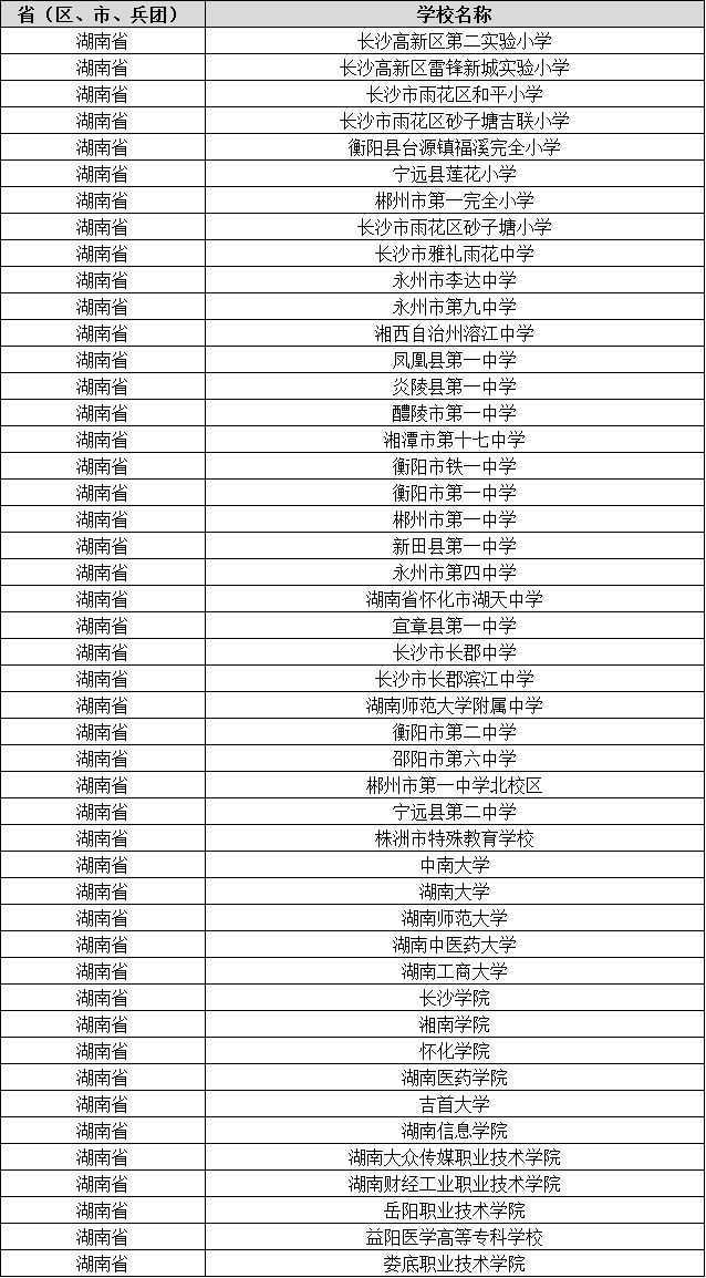 湖南47所學(xué)校入選全國名單！建設(shè)周期為2年(圖1)