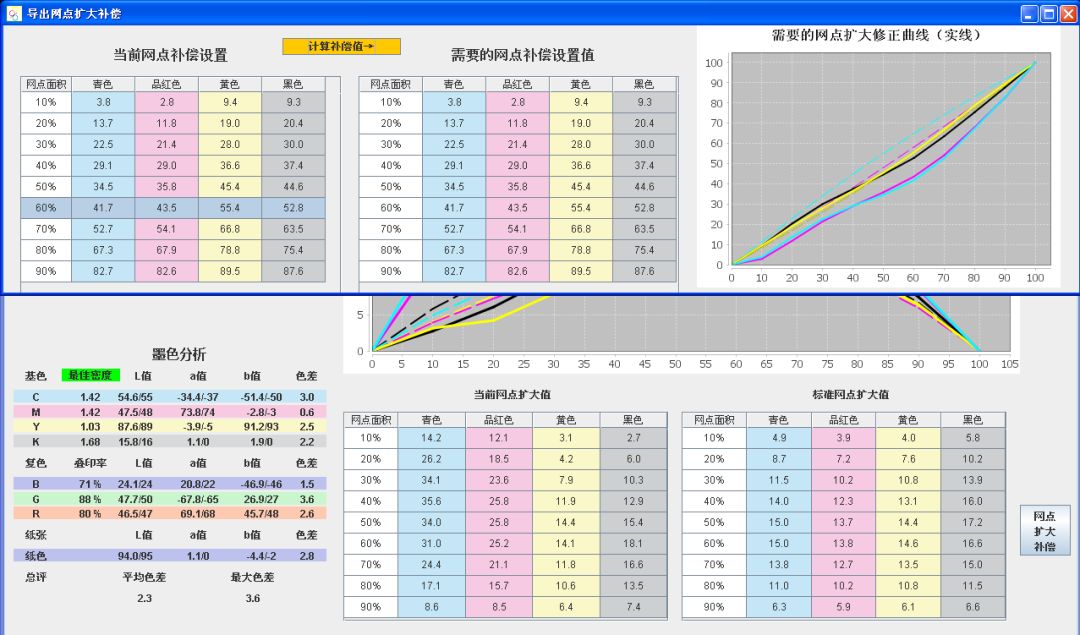 創(chuàng)新技術(shù) | 通過這些技術(shù)創(chuàng)新改造生產(chǎn)流程，質(zhì)量和成本雙獲益！(圖2)