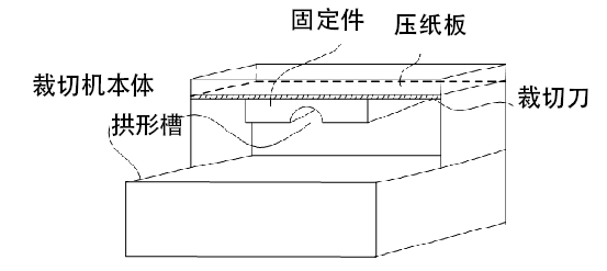 創(chuàng)新技術(shù) | 裁切機(jī)一個(gè)小小的改進(jìn)，竟能解決如此大的裁切問題！(圖3)