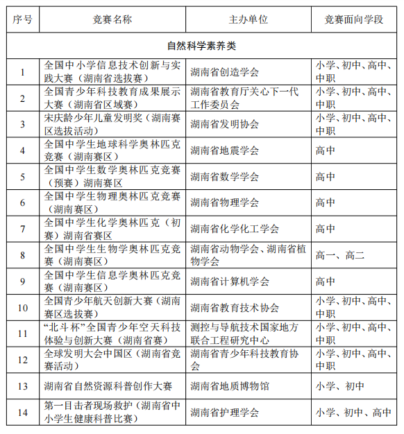 請(qǐng)認(rèn)準(zhǔn)！這23項(xiàng)面向中小學(xué)生的全省性社會(huì)競賽活動(dòng)(圖1)