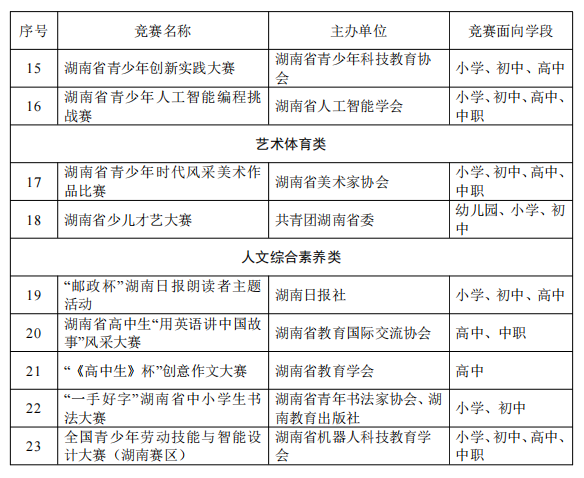 請(qǐng)認(rèn)準(zhǔn)！這23項(xiàng)面向中小學(xué)生的全省性社會(huì)競賽活動(dòng)(圖2)