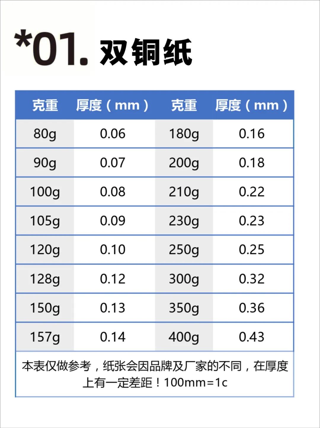 【圖解】印刷常用紙張克重與厚度對照表(圖1)