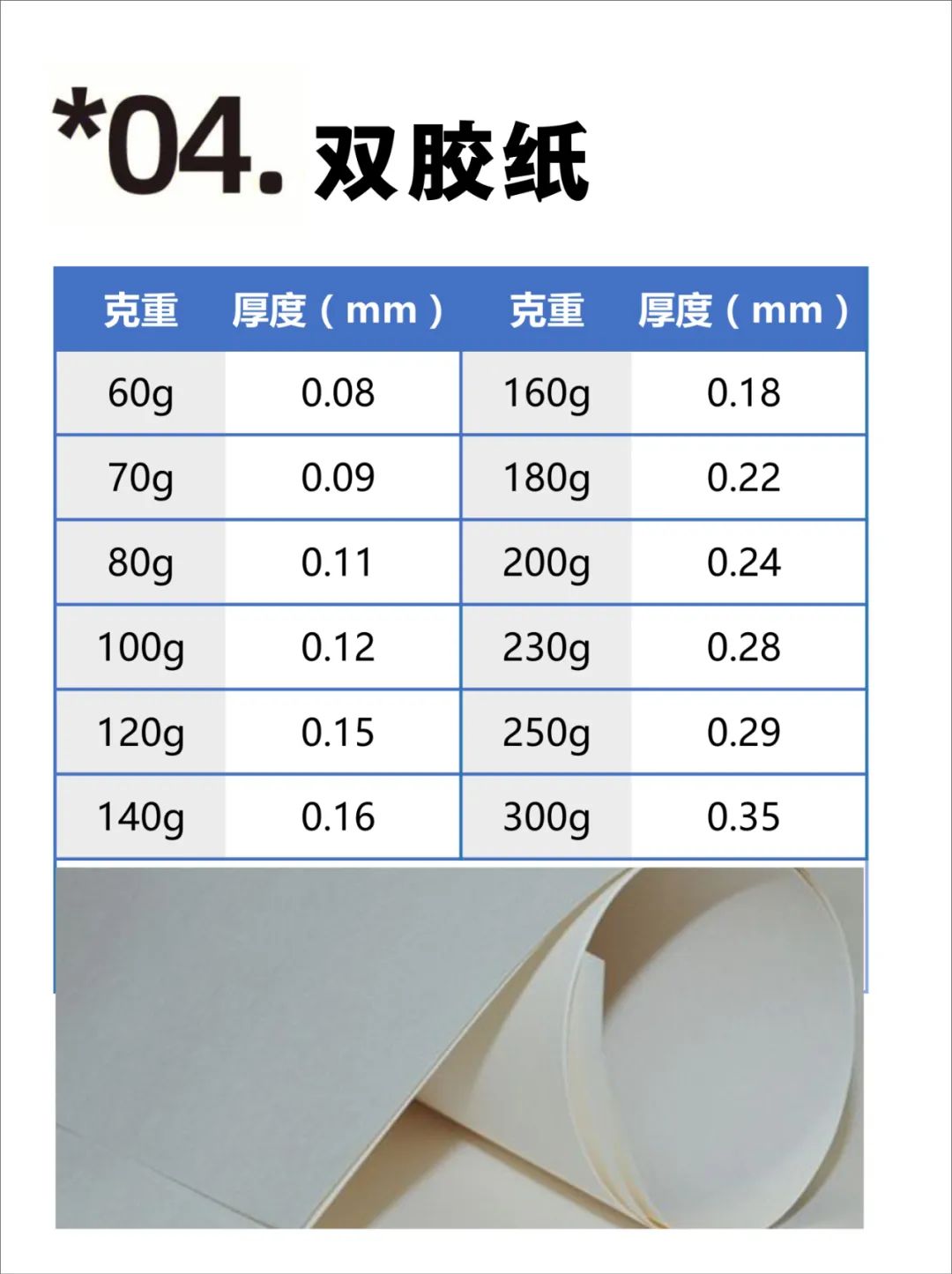 【圖解】印刷常用紙張克重與厚度對照表(圖4)