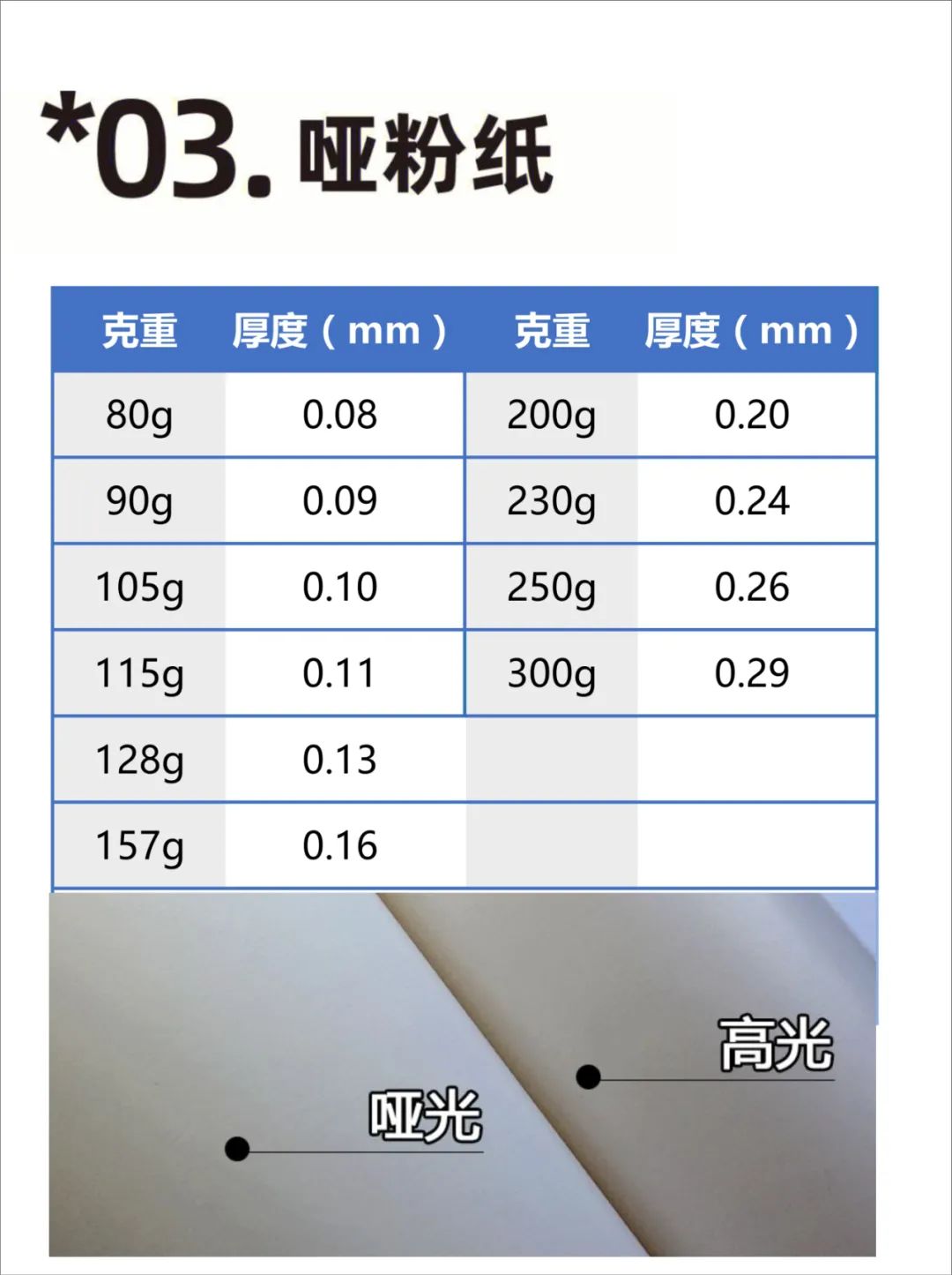 【圖解】印刷常用紙張克重與厚度對照表(圖3)