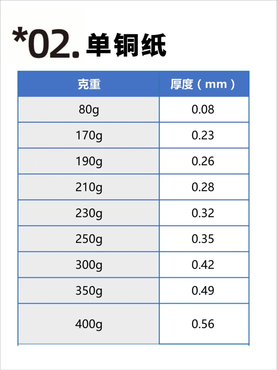 【圖解】印刷常用紙張克重與厚度對照表(圖2)