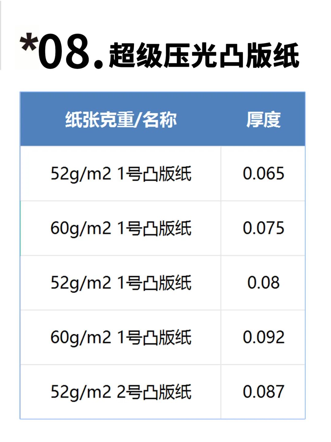 【圖解】印刷常用紙張克重與厚度對照表(圖8)