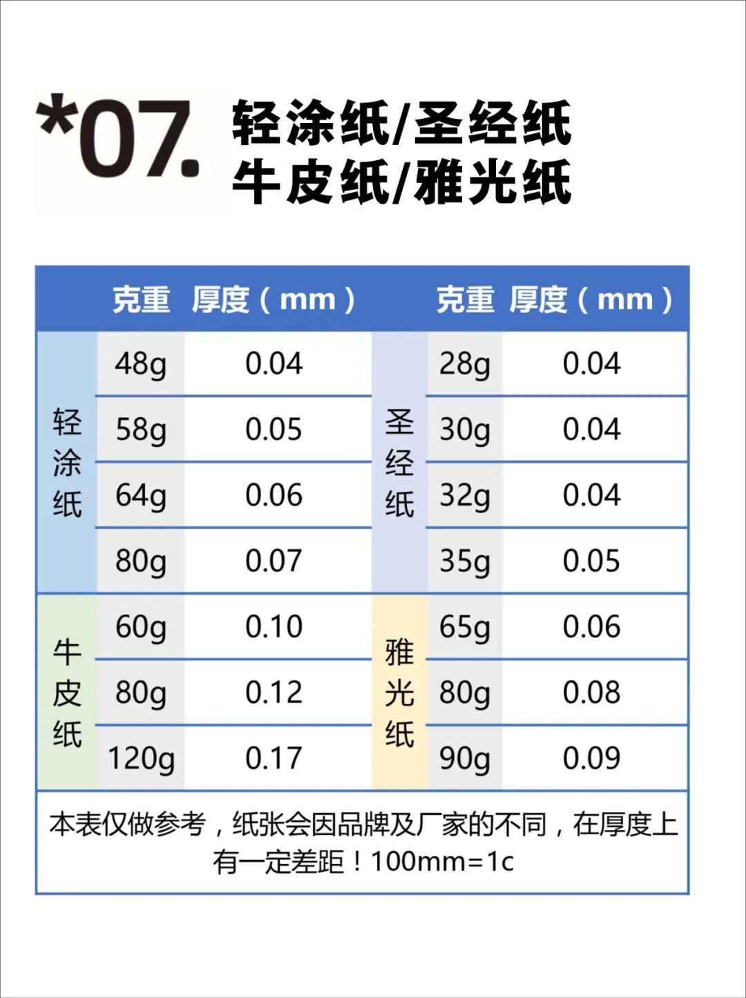 【圖解】印刷常用紙張克重與厚度對照表(圖7)