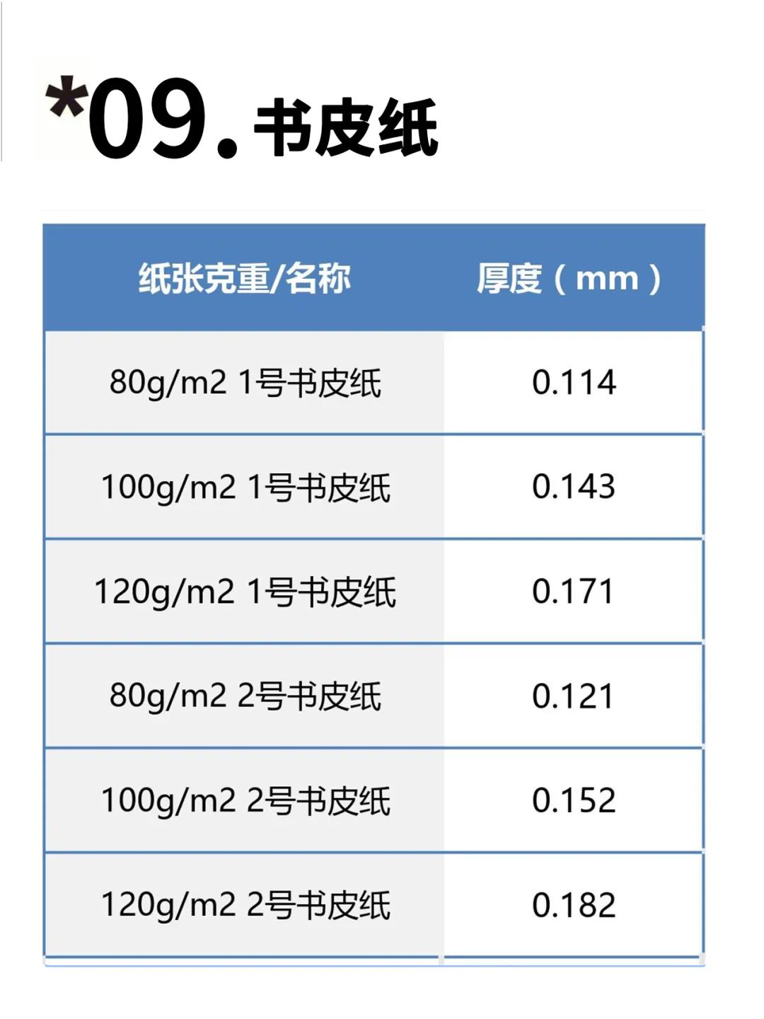 【圖解】印刷常用紙張克重與厚度對照表(圖9)