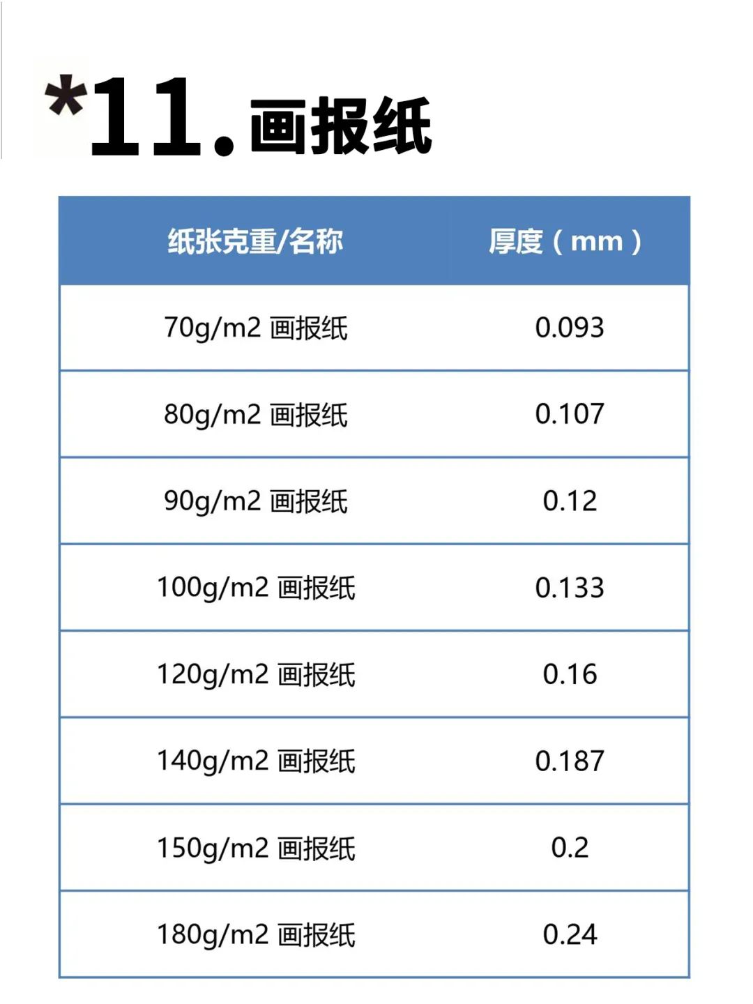 【圖解】印刷常用紙張克重與厚度對照表(圖11)