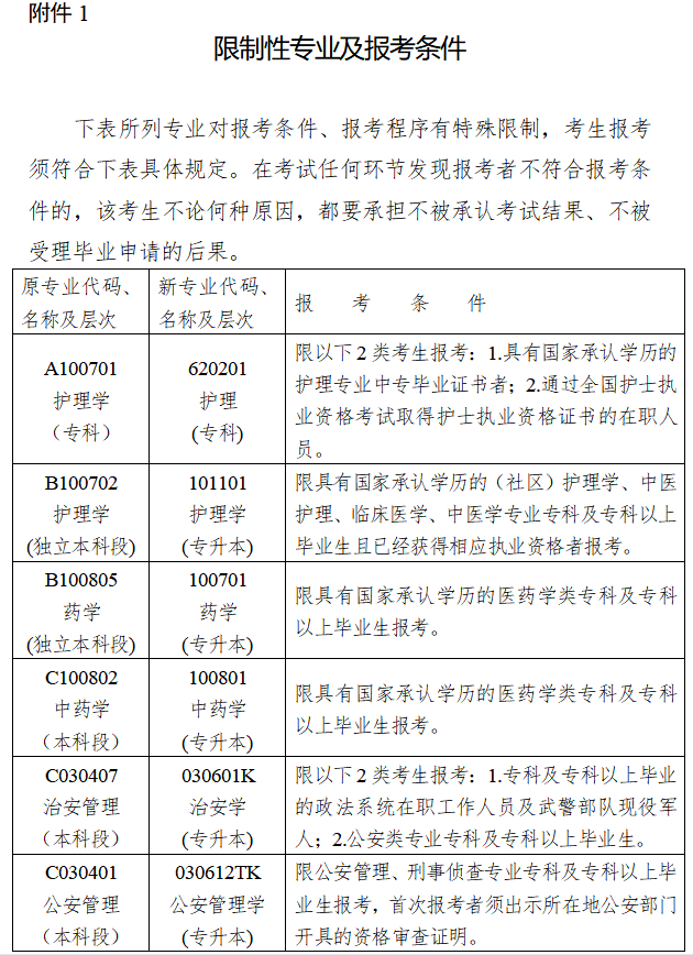 湖南省2023年10月高等教育自學(xué)考試報(bào)名報(bào)考公告(圖2)