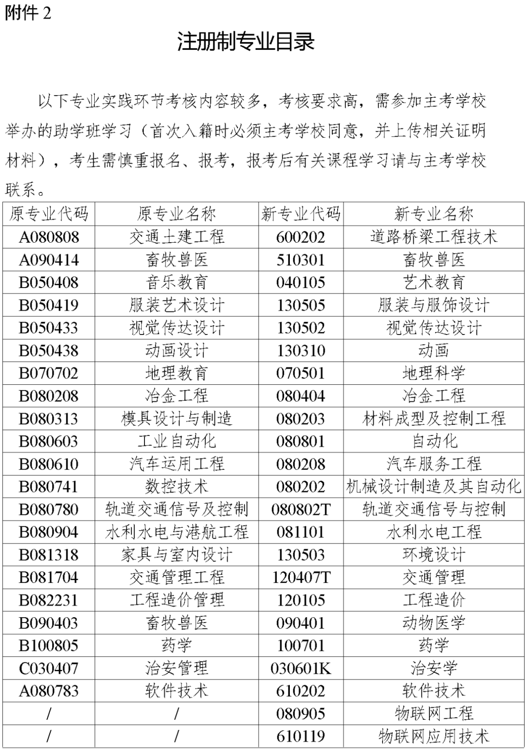 湖南省2023年10月高等教育自學(xué)考試報(bào)名報(bào)考公告(圖3)