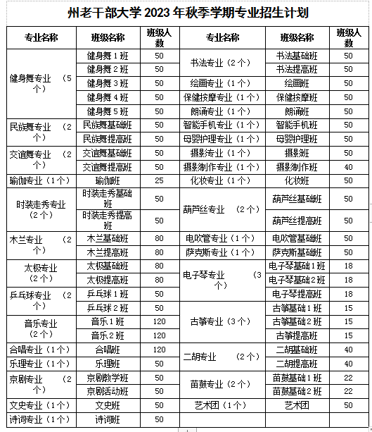 湘西州老干部大學(xué)2023年秋季學(xué)期招生簡章(圖1)