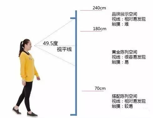 快印店這樣布局，營業(yè)額增長不是夢(圖4)