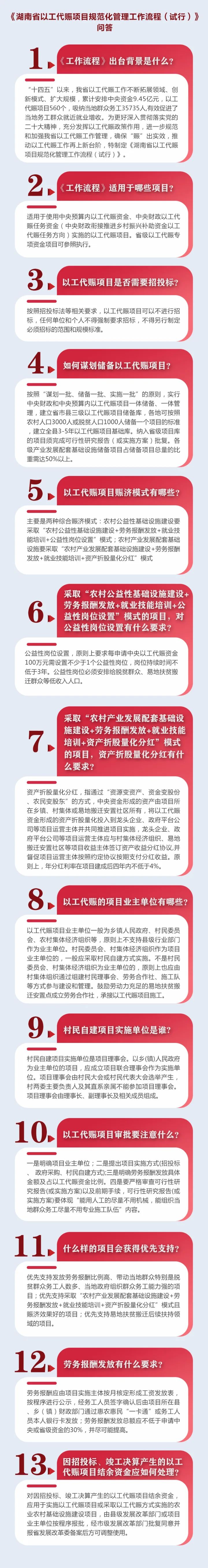 一圖看懂丨《湖南省以工代賑項(xiàng)目規(guī)范化管理流程（試行）》(圖1)