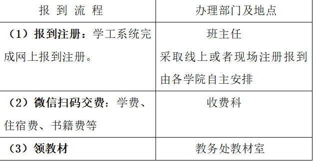 湘西職院2023年秋季開(kāi)學(xué)須知(圖2)