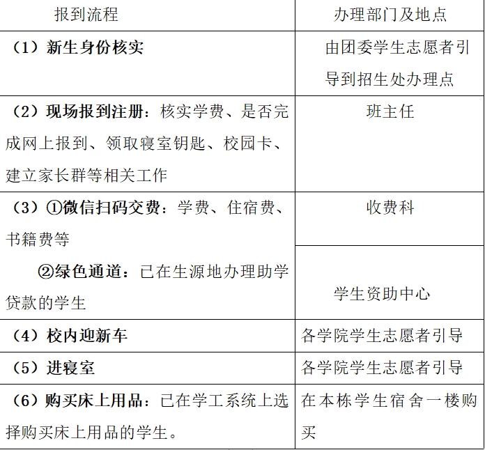 湘西職院2023年秋季開(kāi)學(xué)須知(圖3)