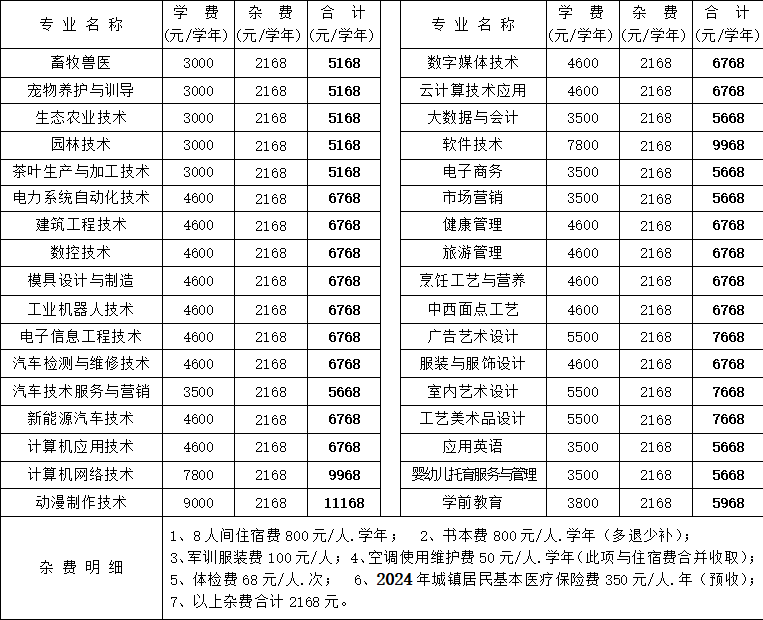 湘西職院2023年秋季開(kāi)學(xué)須知(圖5)