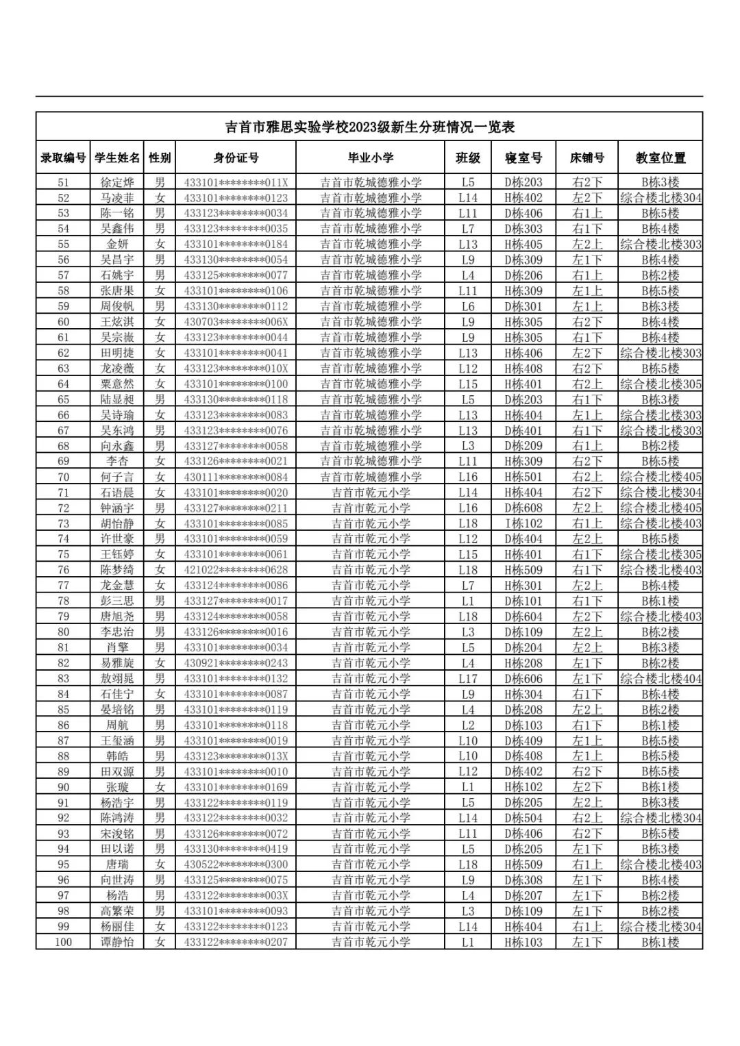 吉首市雅思實驗學校2023年秋季新生入學報名指南(圖6)