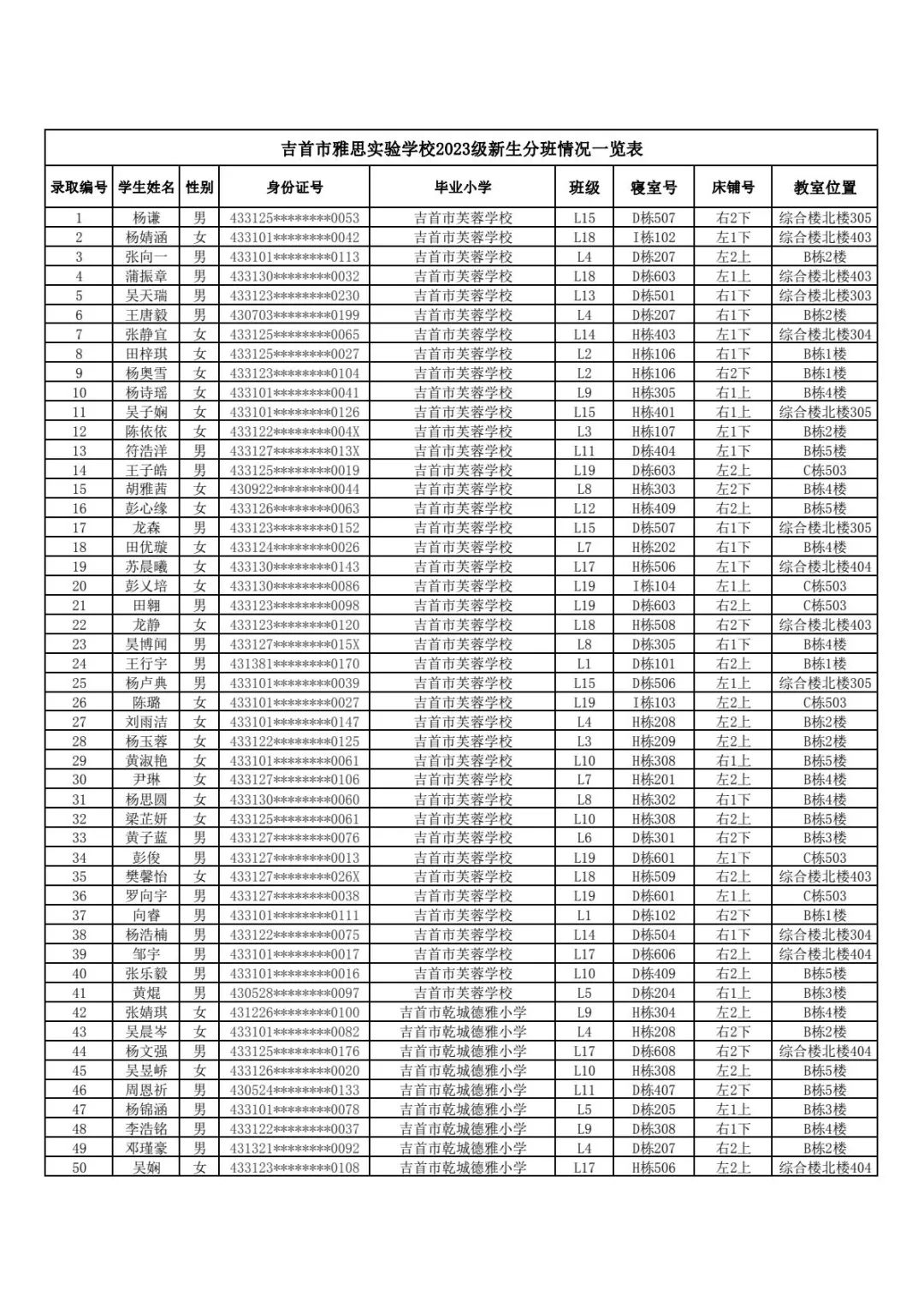 吉首市雅思實驗學校2023年秋季新生入學報名指南(圖5)