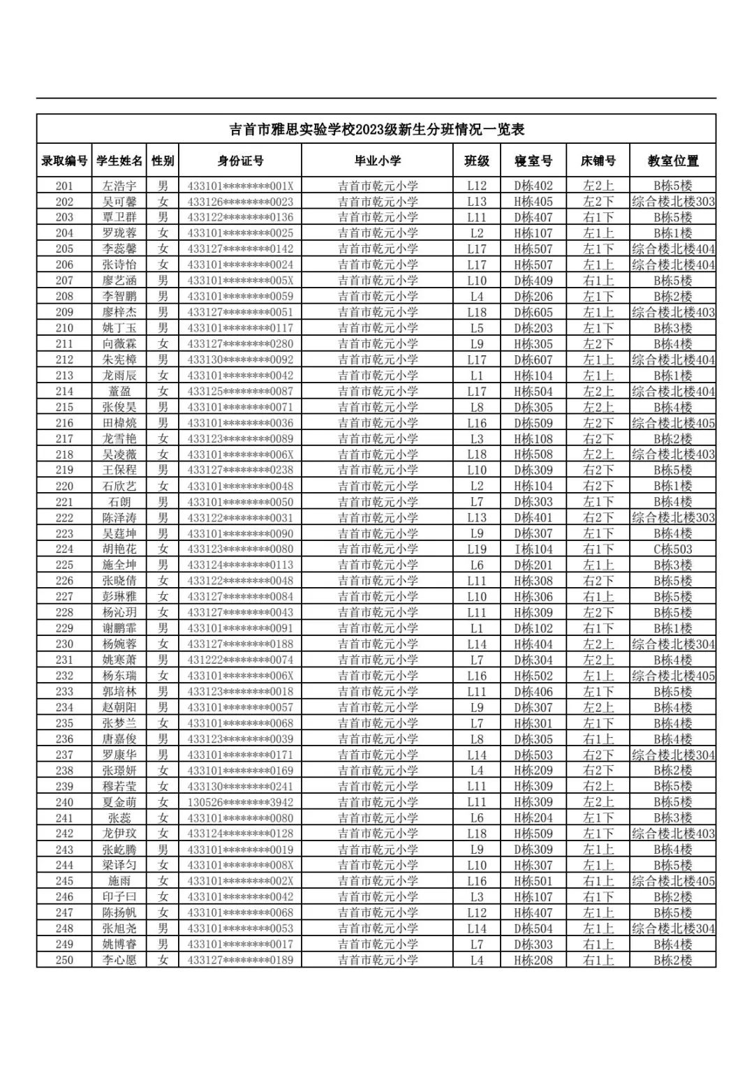 吉首市雅思實驗學校2023年秋季新生入學報名指南(圖9)