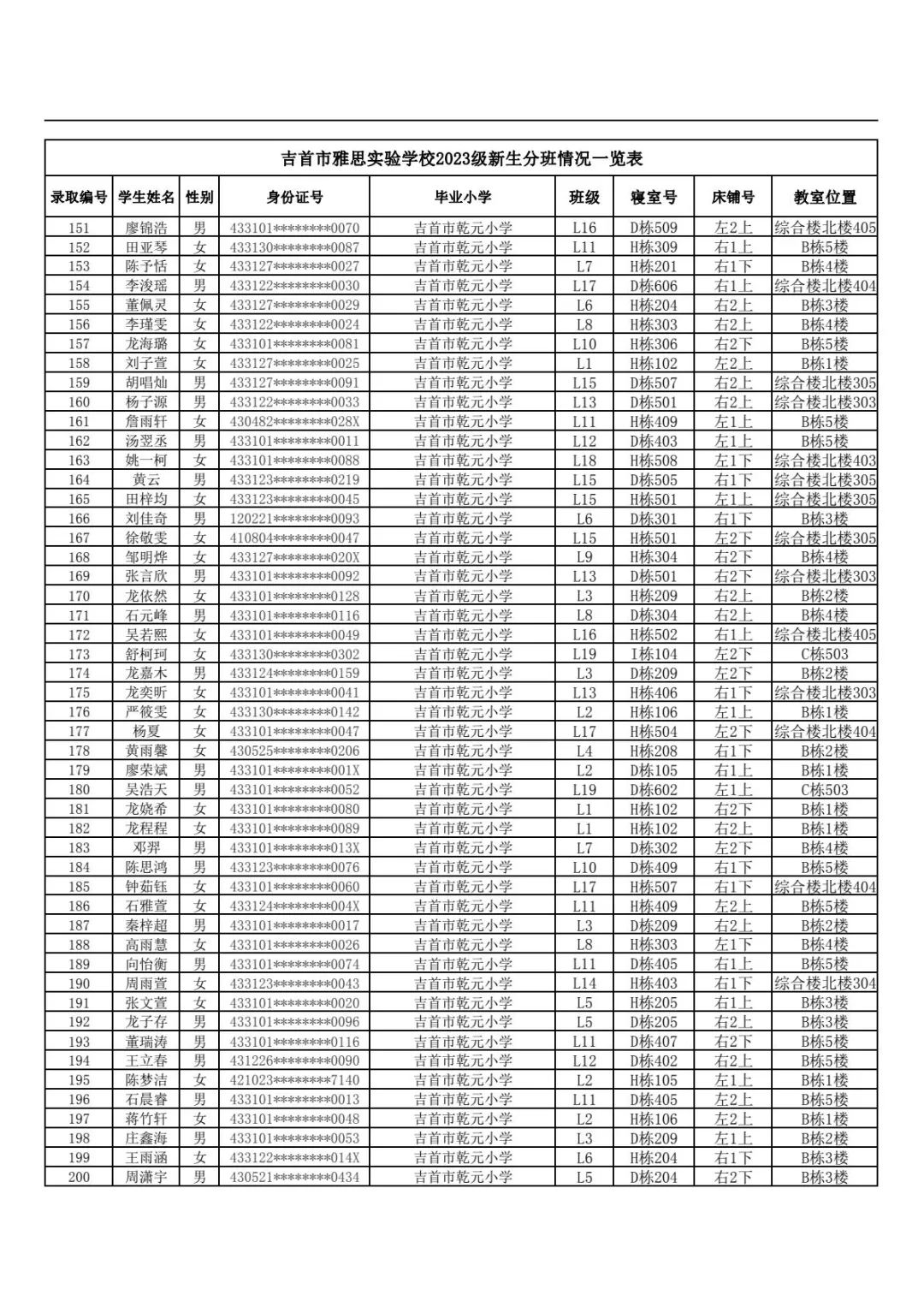 吉首市雅思實驗學校2023年秋季新生入學報名指南(圖8)