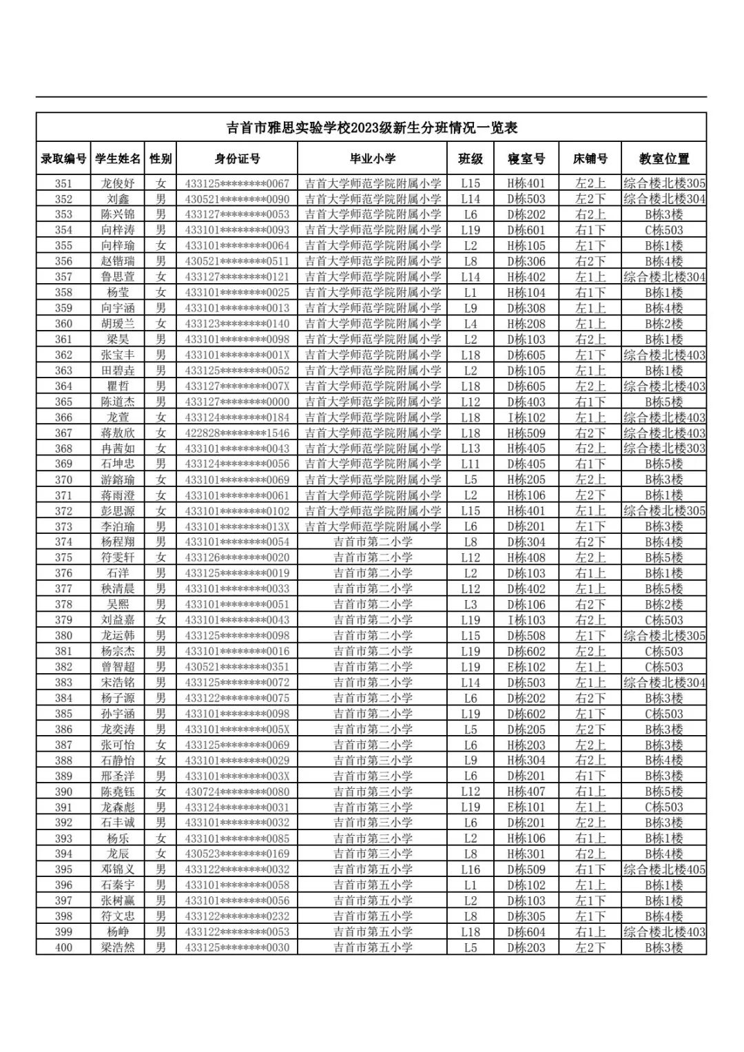 吉首市雅思實驗學校2023年秋季新生入學報名指南(圖12)