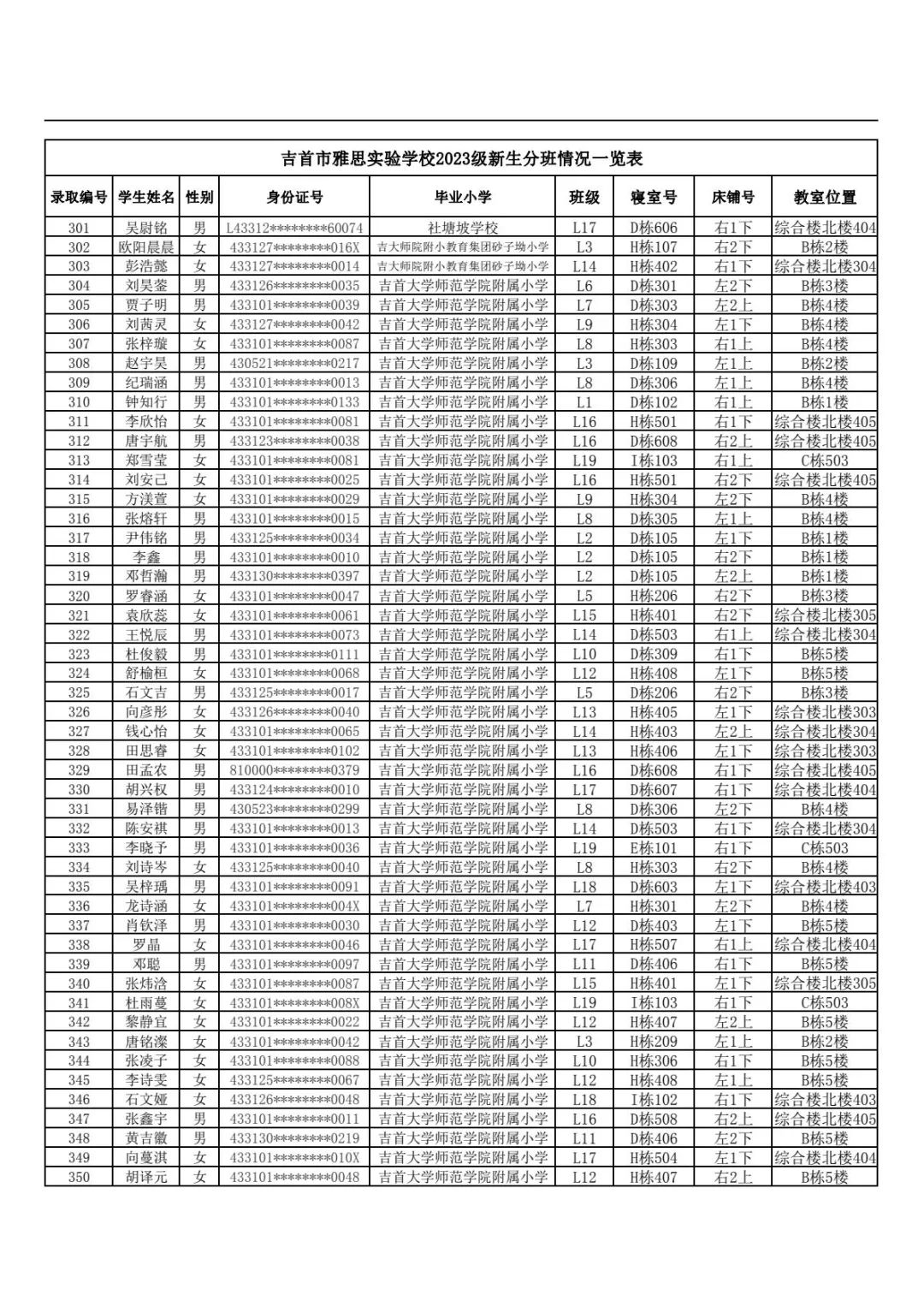 吉首市雅思實驗學校2023年秋季新生入學報名指南(圖11)