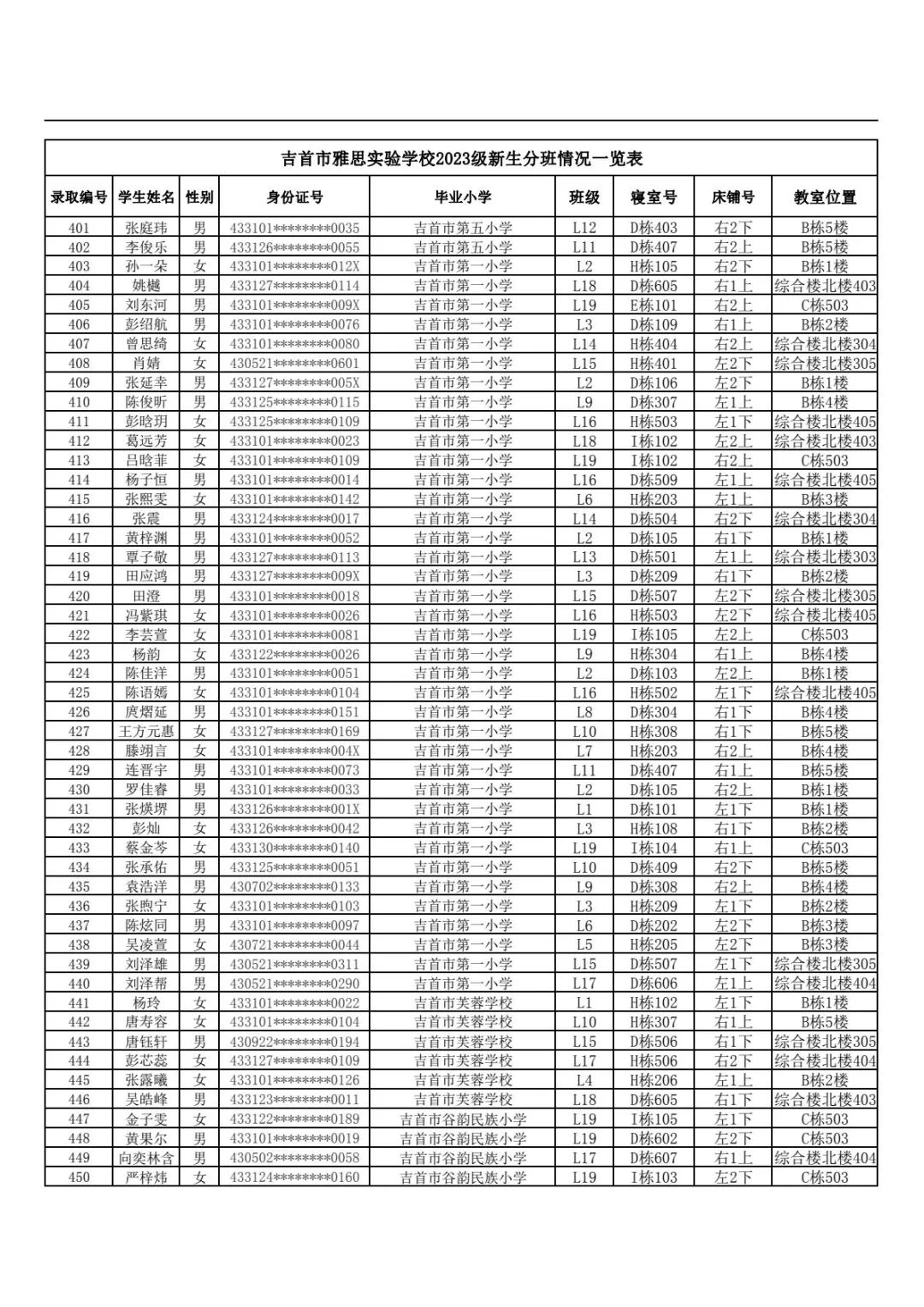 吉首市雅思實驗學校2023年秋季新生入學報名指南(圖13)