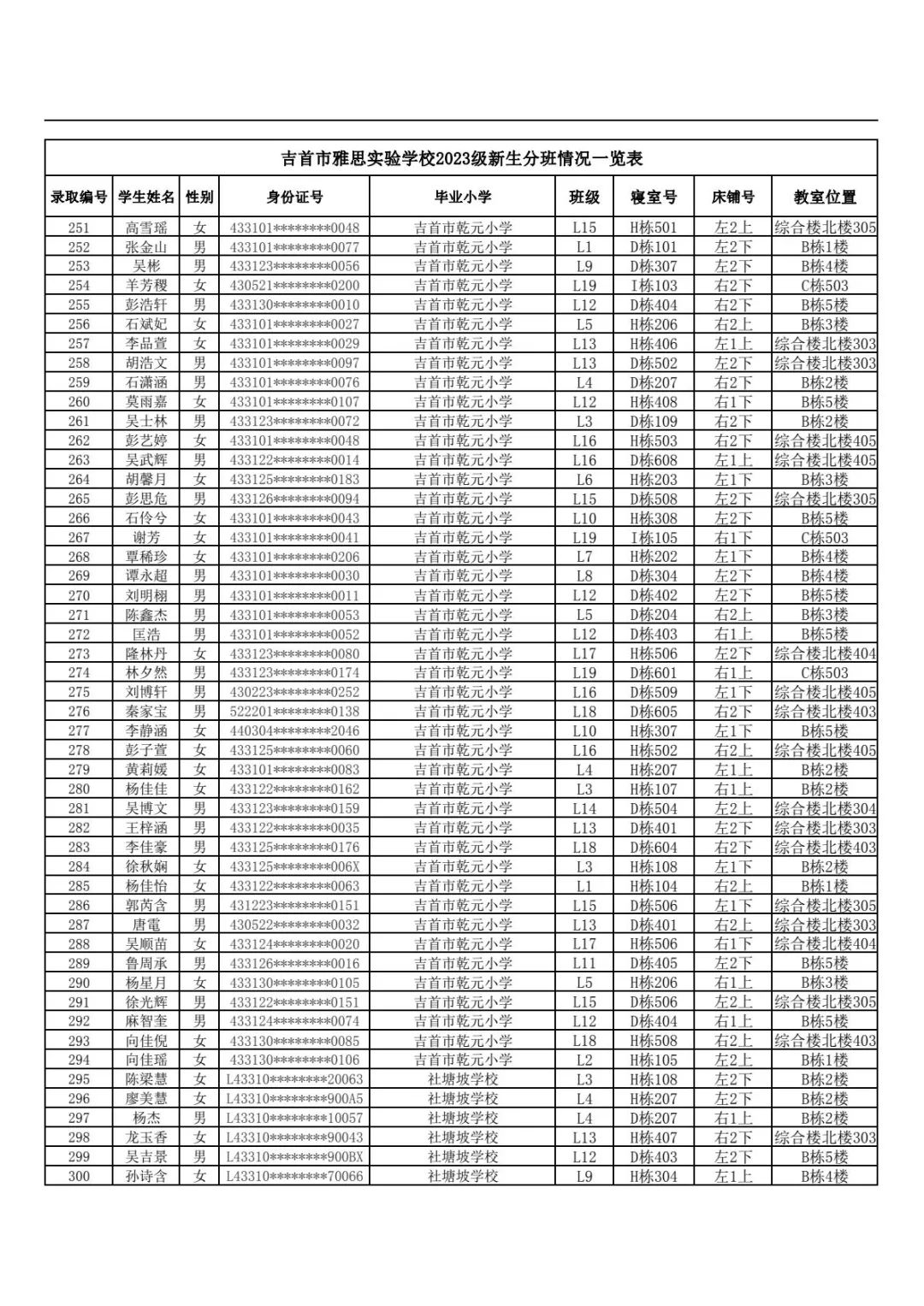 吉首市雅思實驗學校2023年秋季新生入學報名指南(圖10)