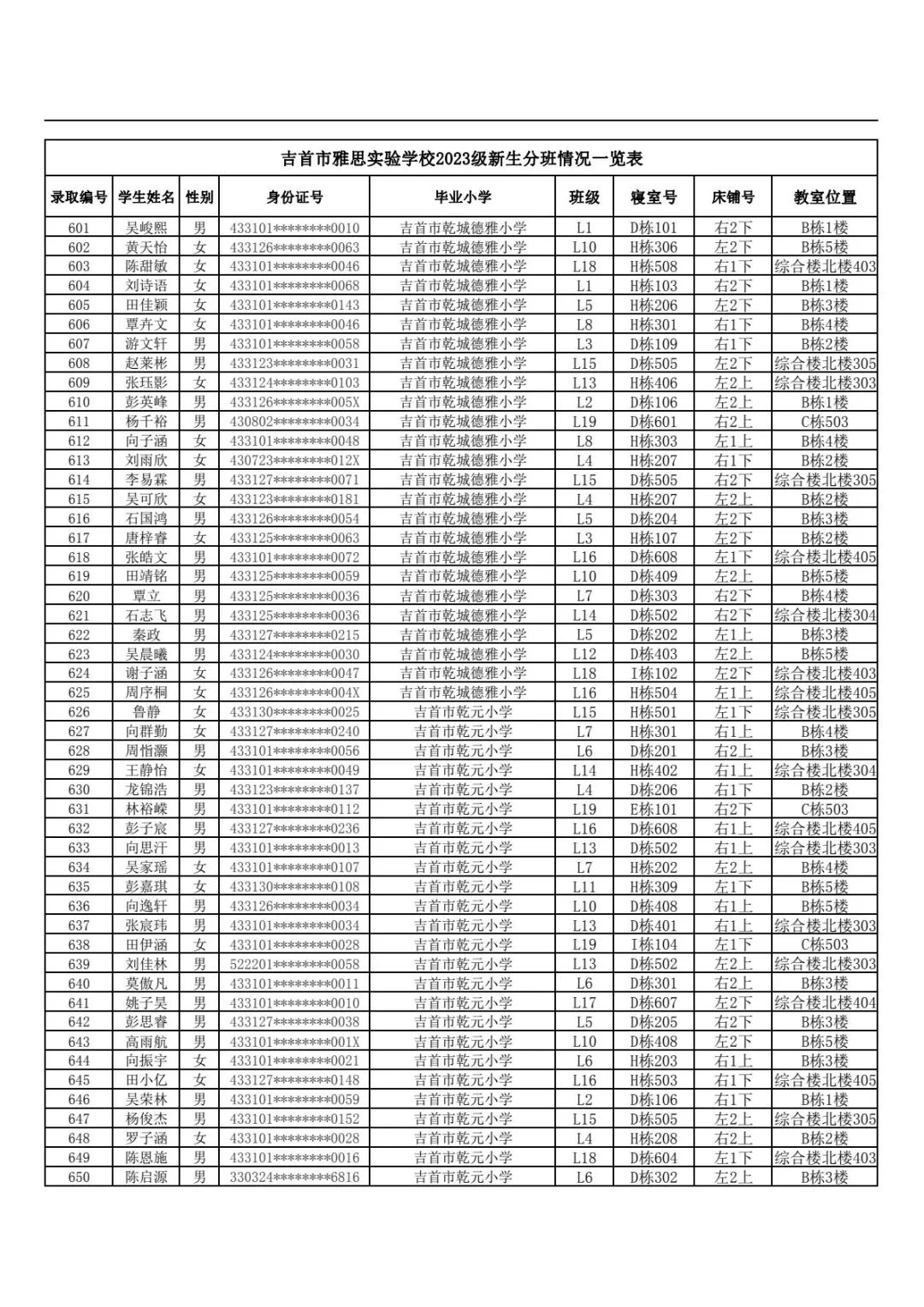 吉首市雅思實驗學校2023年秋季新生入學報名指南(圖17)