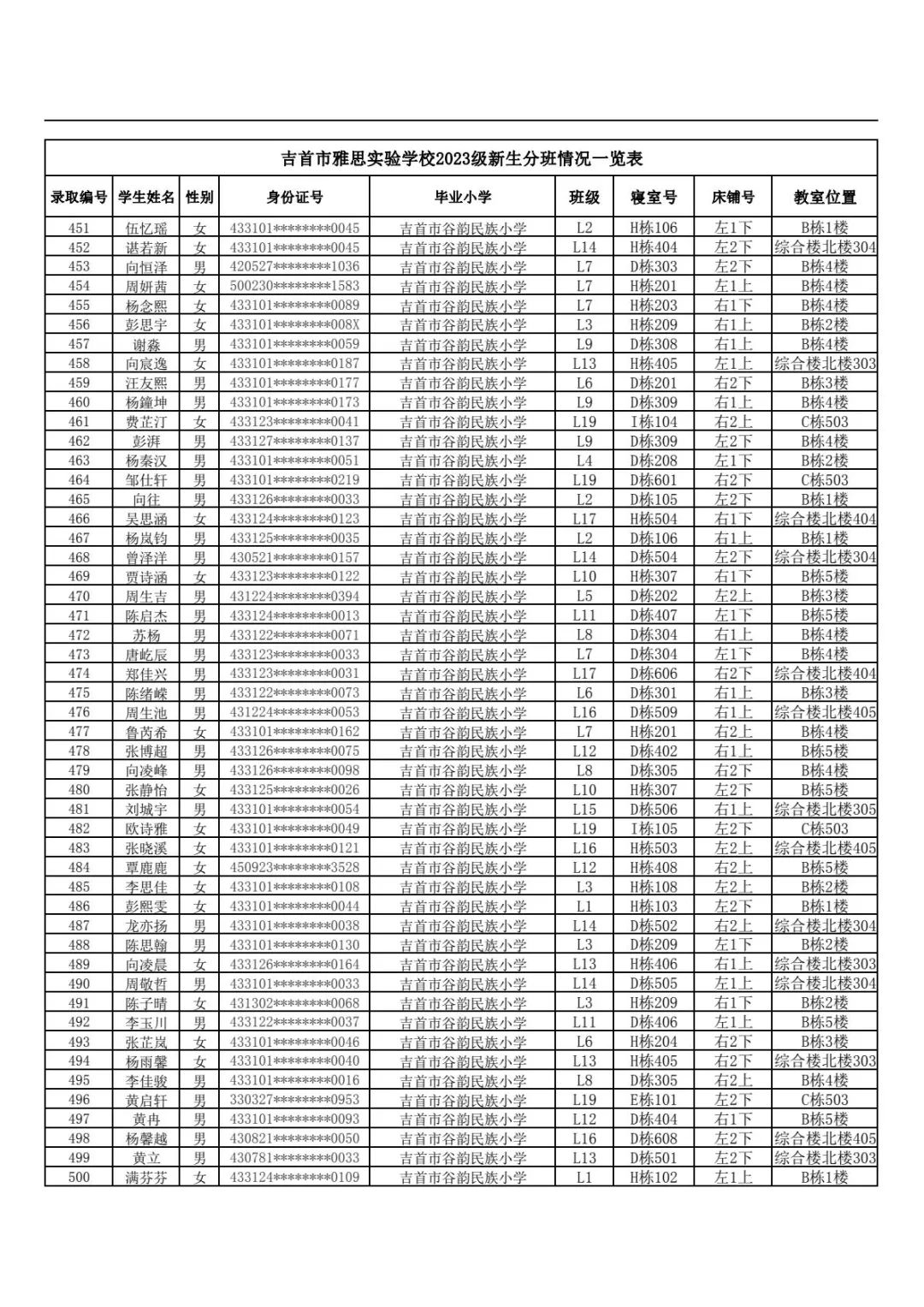 吉首市雅思實驗學校2023年秋季新生入學報名指南(圖14)