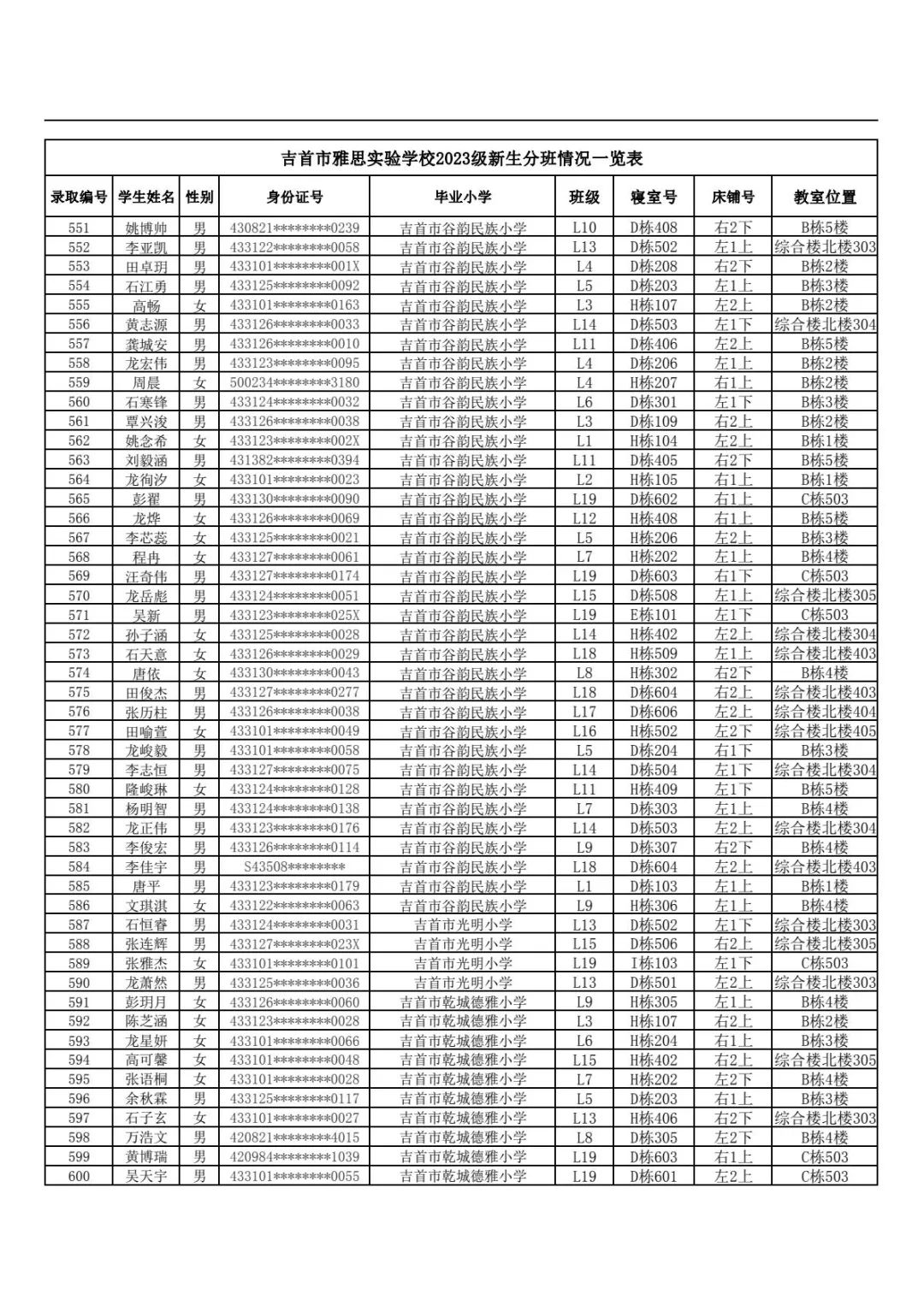 吉首市雅思實驗學校2023年秋季新生入學報名指南(圖16)