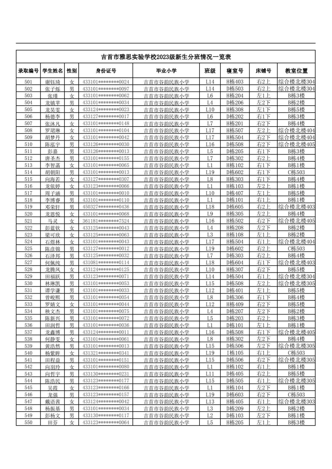 吉首市雅思實驗學校2023年秋季新生入學報名指南(圖15)