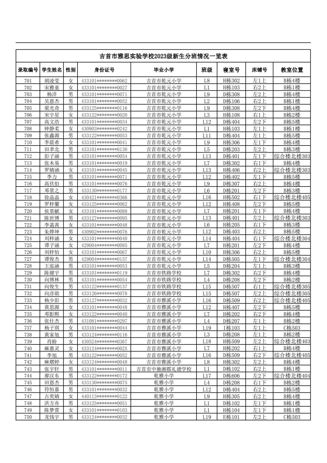 吉首市雅思實驗學校2023年秋季新生入學報名指南(圖19)