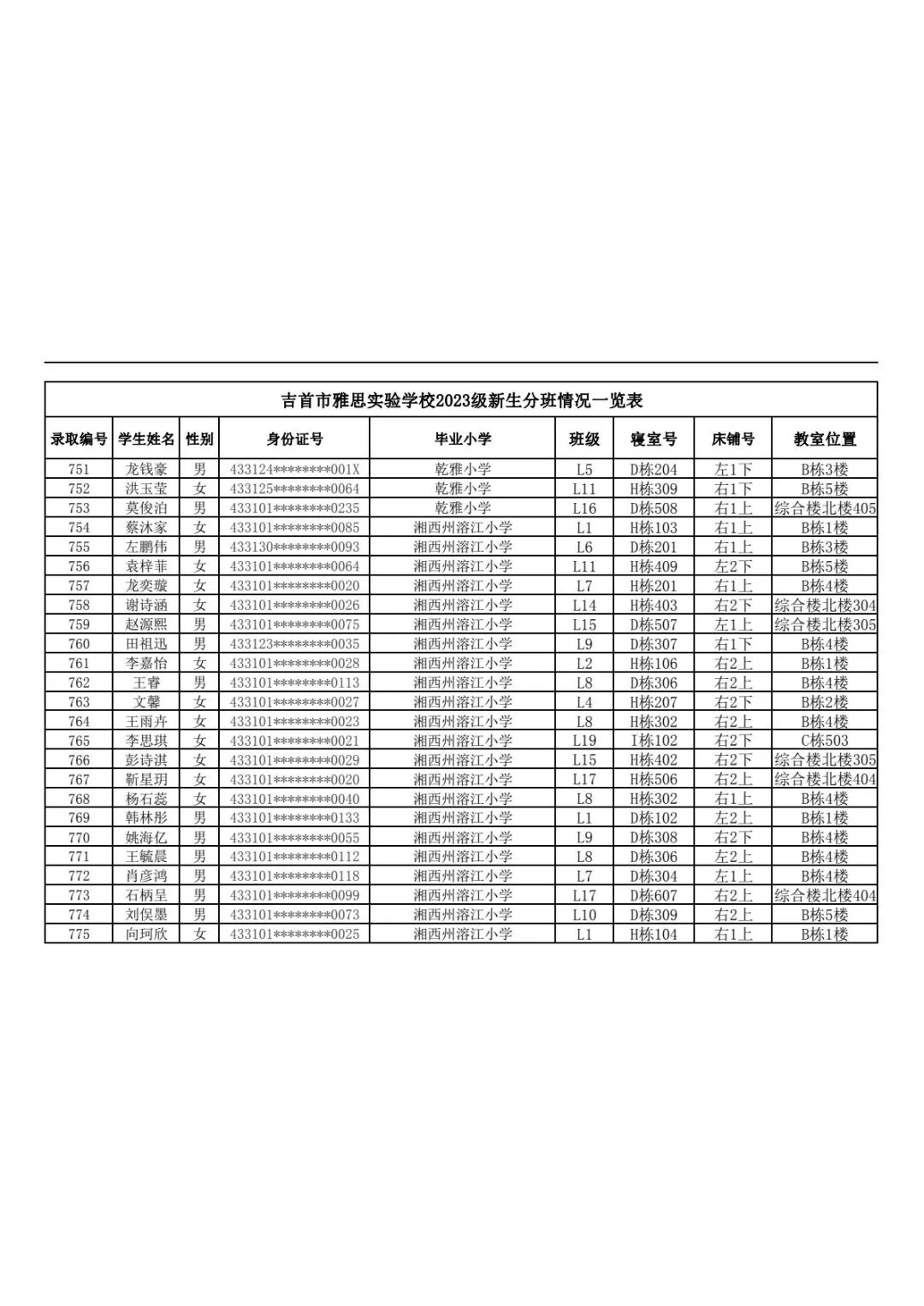 吉首市雅思實驗學校2023年秋季新生入學報名指南(圖20)