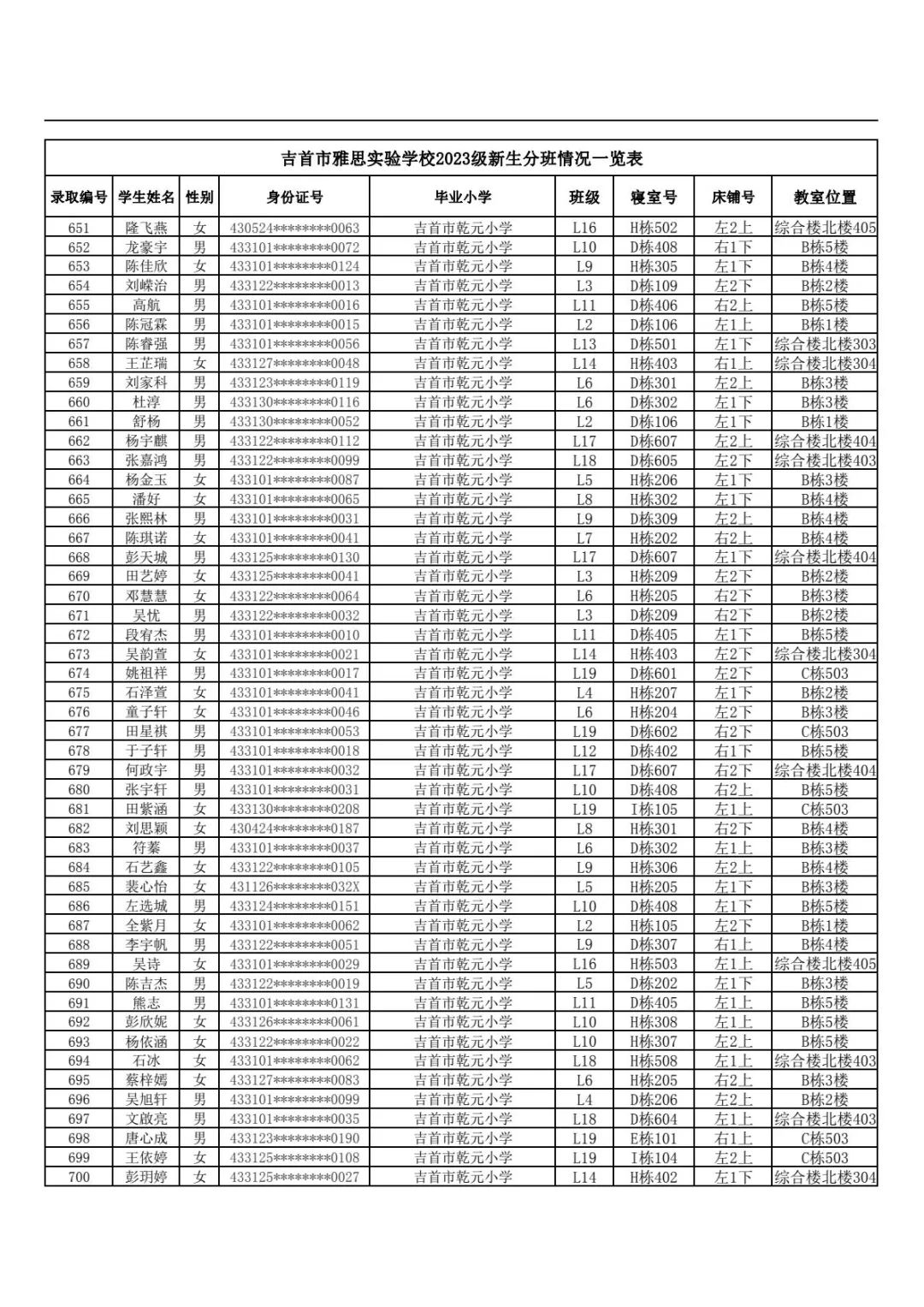 吉首市雅思實驗學校2023年秋季新生入學報名指南(圖18)